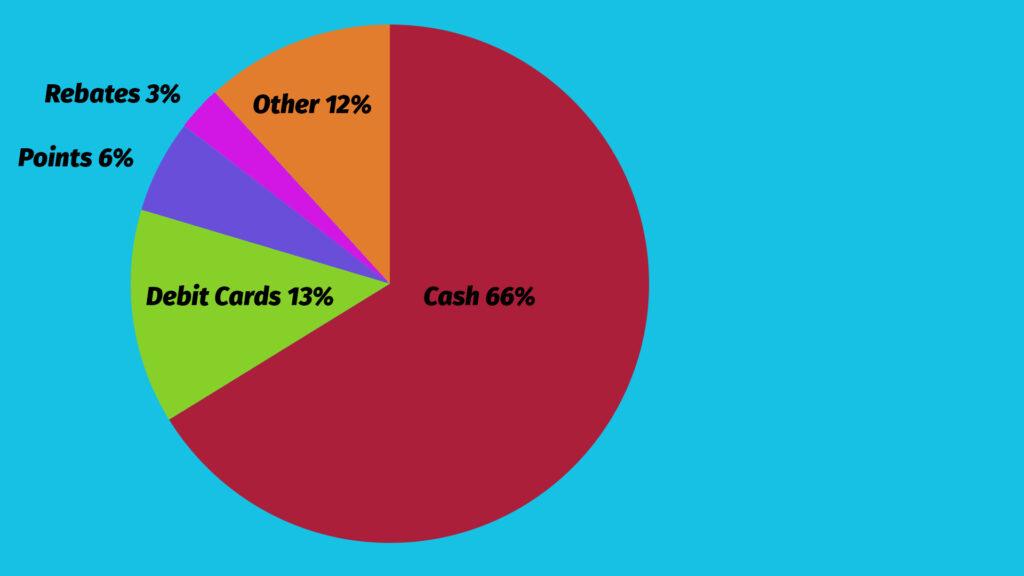 Survey results